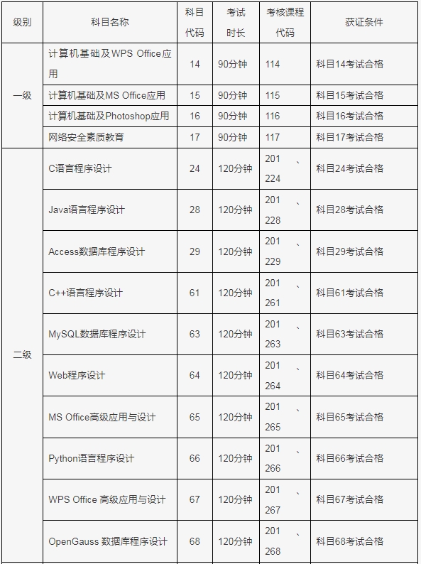 北京市2024年3月全国计算机等级考试报名时间(图3)