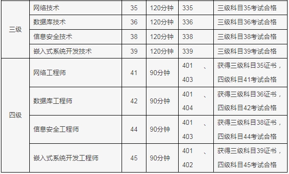 北京市2024年3月全国计算机等级考试报名时间(图4)