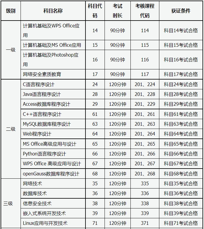 山西2024年3月全国计算机等级考试报名时间(图3)