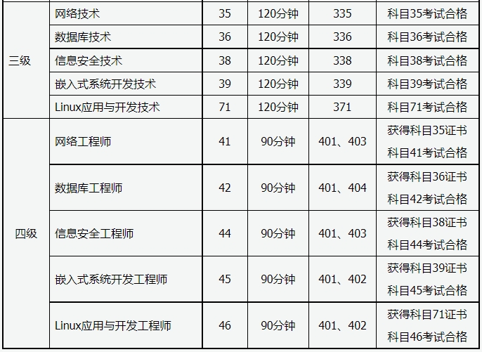 山西2024年3月全国计算机等级考试报名时间(图4)