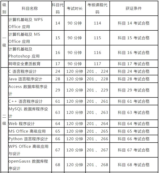 河南2024年3月全国计算机等级考试报名时间(图2)