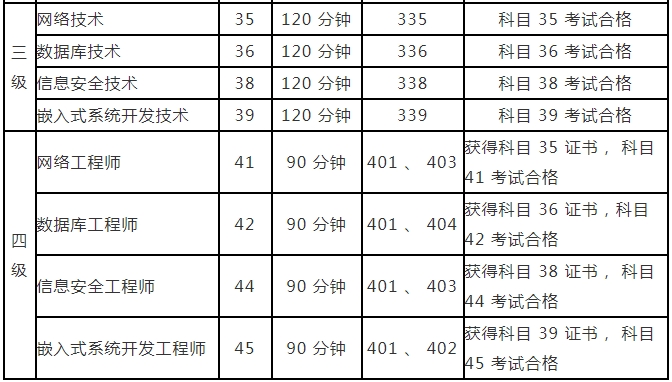河南2024年3月全国计算机等级考试报名时间(图3)
