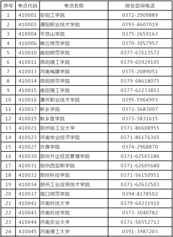 河南2024年3月全国计算机等级考试报名时间(图4)