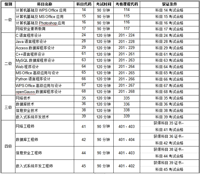 海南省2024年3月全国计算机等级考试报名时间(图2)