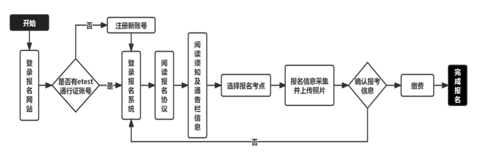 2024年3月江苏省计算机等级考试报名通告(图2)
