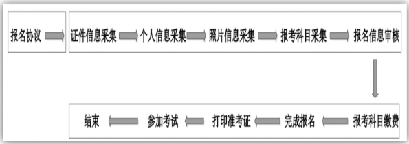 2024年上半年宁夏计算机等级考试报考简章(图2)