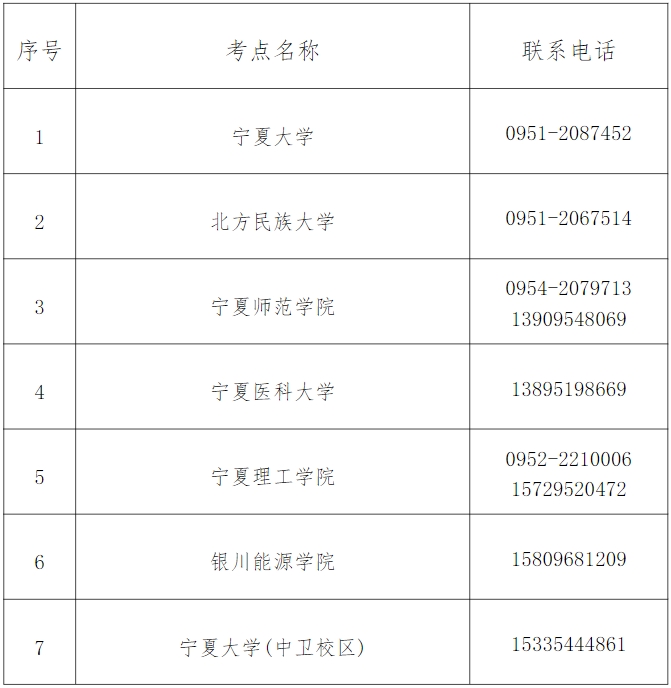 2024年上半年宁夏计算机等级考试报考简章(图3)