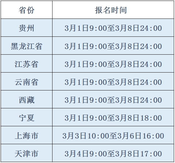 2024年3月6省市计算机等级考试报名入口已开通！(图2)