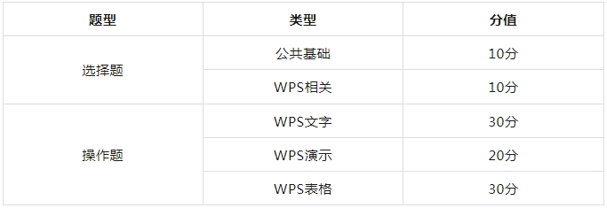 2024年4月计算机等级考试分值有哪些？(图2)