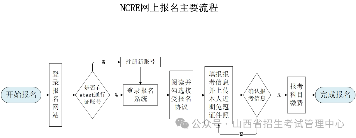 山西省2024年下半年全国计算机等级考试报名公告