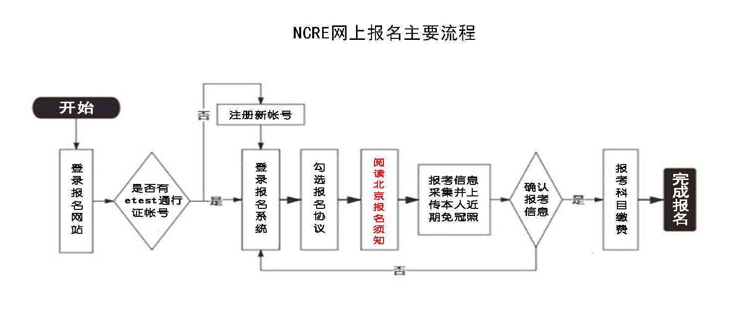 北京2024年9月全国计算机等级考试6月25日起报名！