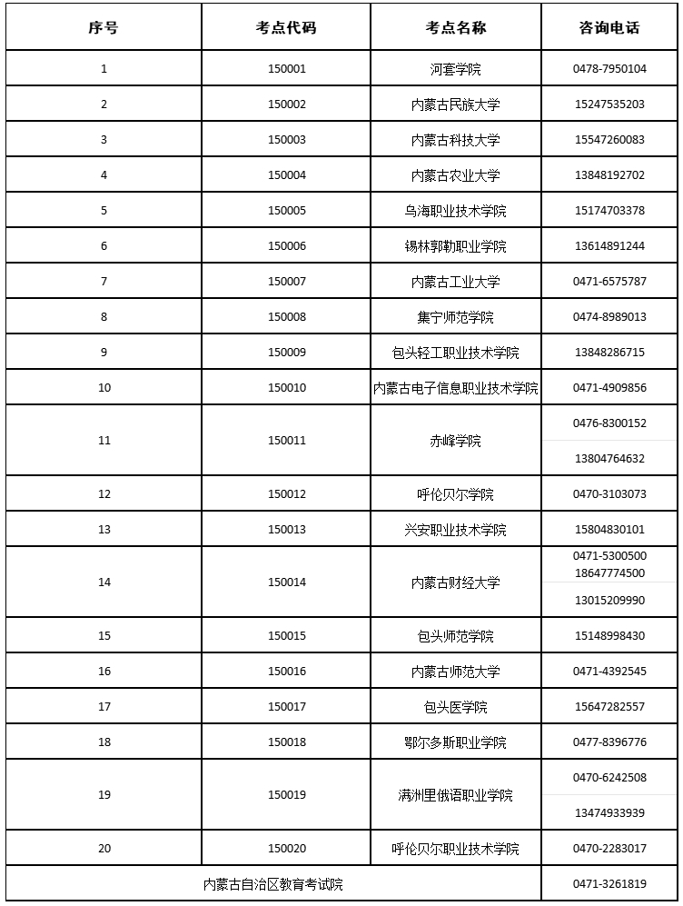 内蒙古关于2024年9月全国计算机等级考试报名有关事宜的公告