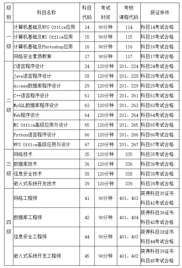福建2024年9月全国计算机等级考试（NCRE）报考公告