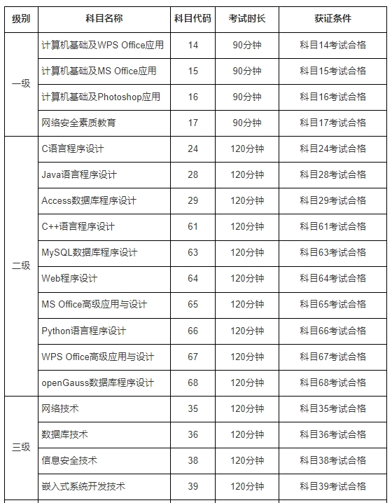 2024年9月全国计算机等级考试报名工作！