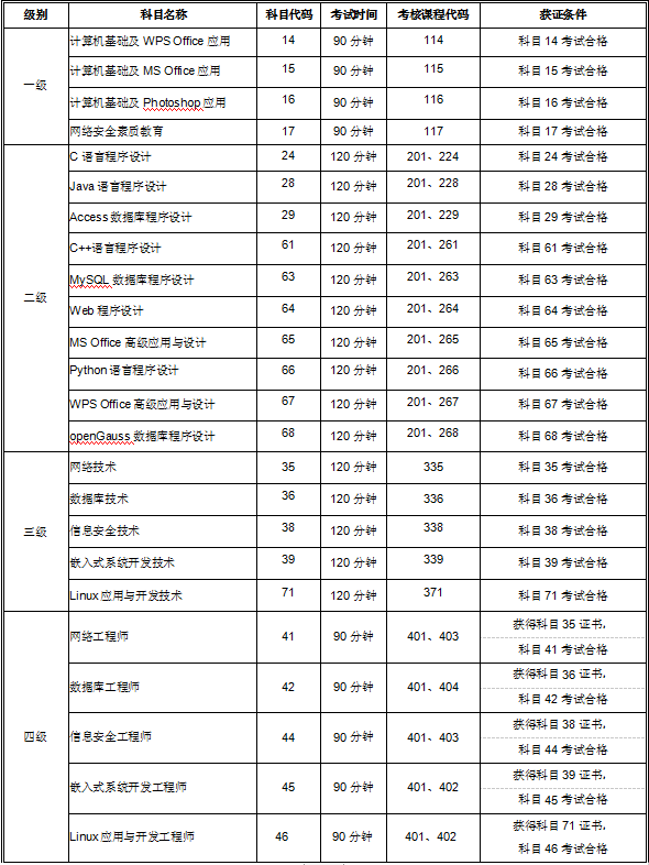海南省2025年3月计算机等级考试（NCRE）报名公告