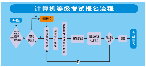 新疆2025年下半年全国计算机等级考试报名公告(图1)