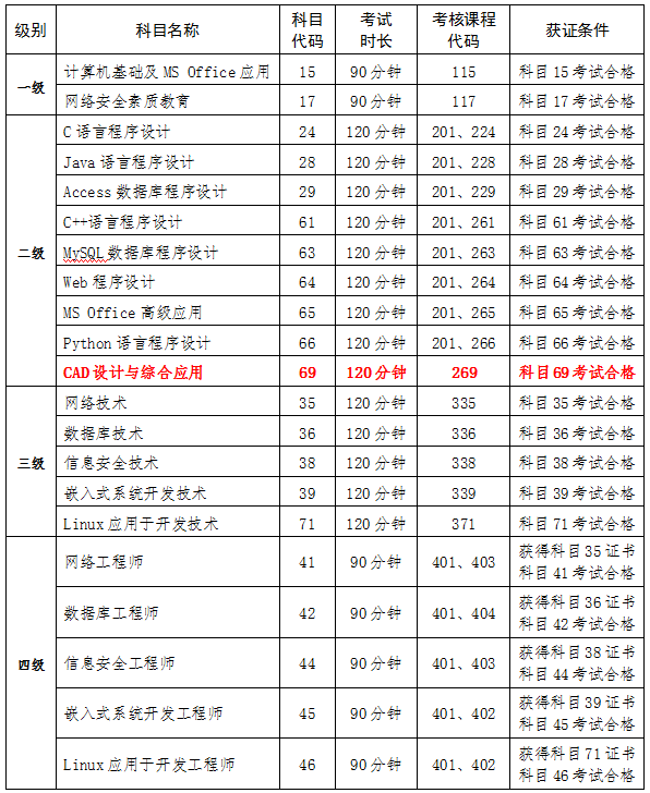 青海省2025年下半年全国计算机等级考试（NCRE）报名通告(图1)