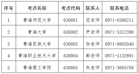 青海省2025年下半年全国计算机等级考试（NCRE）报名通告(图2)