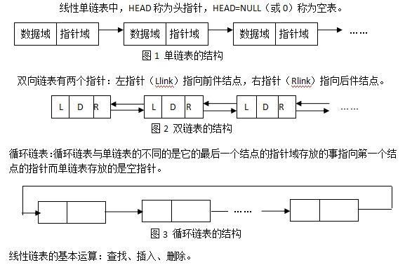 NCRE全国计算机二级公共基础知识——线性链表(图1)