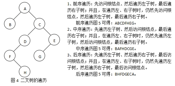 NCRE全国计算机二级公共基础知识——二叉树的遍历(图1)