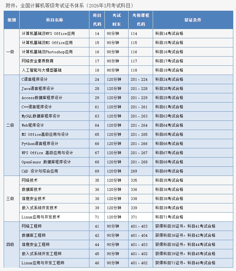 2026年3月全国计算机等级考试北京地区报考简章(图2)