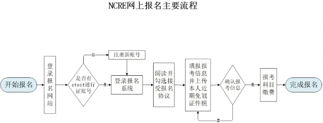 山西省2026年上半年全国计算机等级考试网上报名公告(图1)