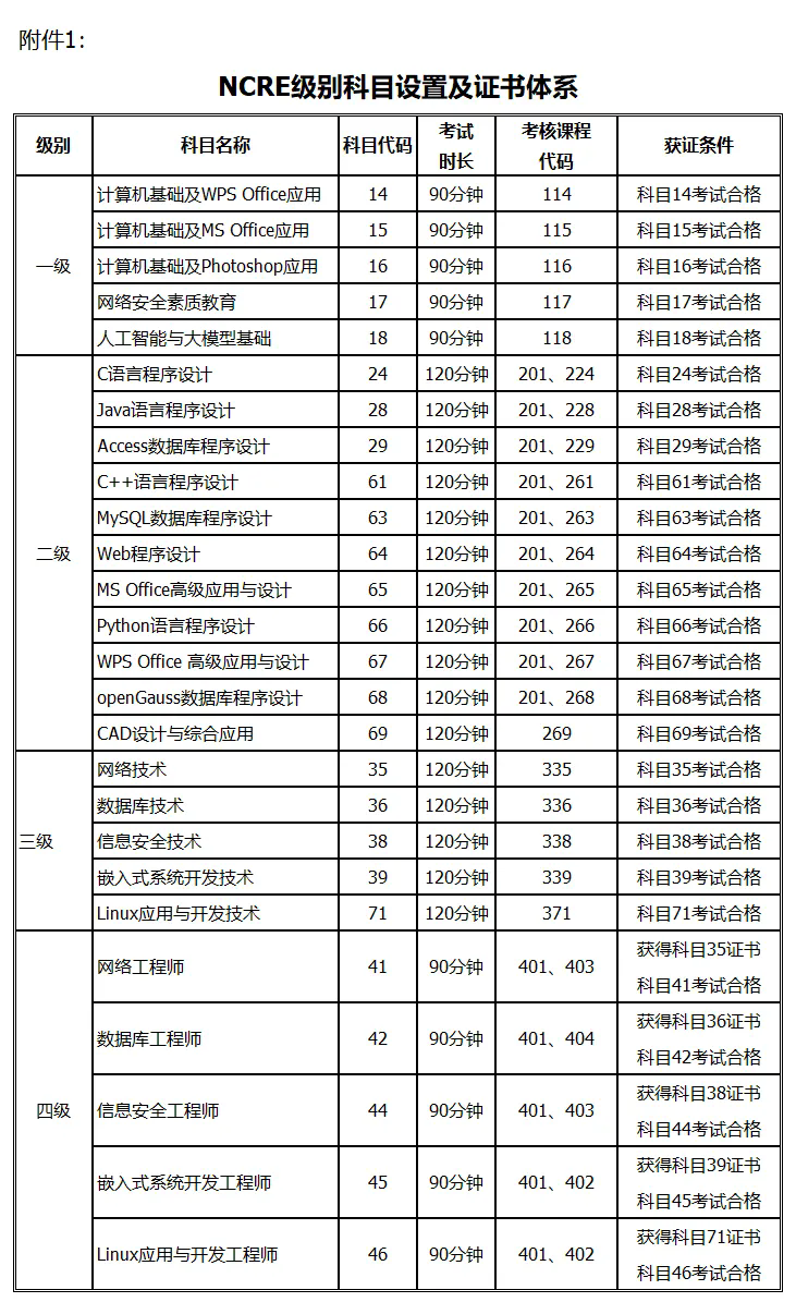 山西省2026年上半年全国计算机等级考试网上报名公告(图2)