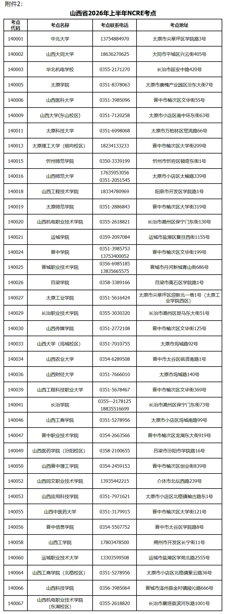 山西省2026年上半年全国计算机等级考试网上报名公告(图3)