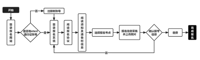 吉林2026年上半年（第77次）全国计算机等级考试报名公告(图1)