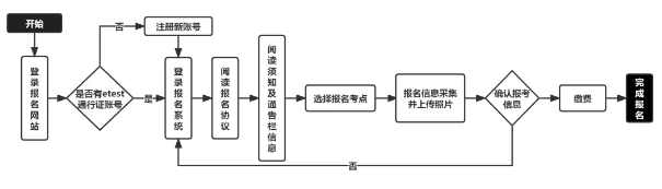 江苏2026年3月全国计算机等级考试报名通告(图1)