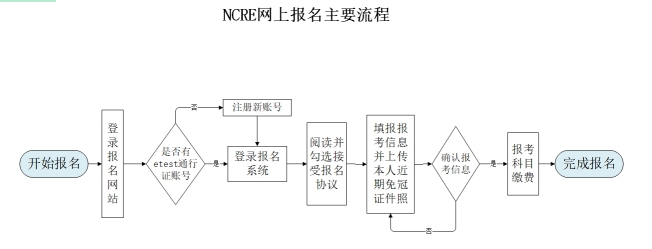 河南省2026年3月全国计算机等级考试报考简章(图1)