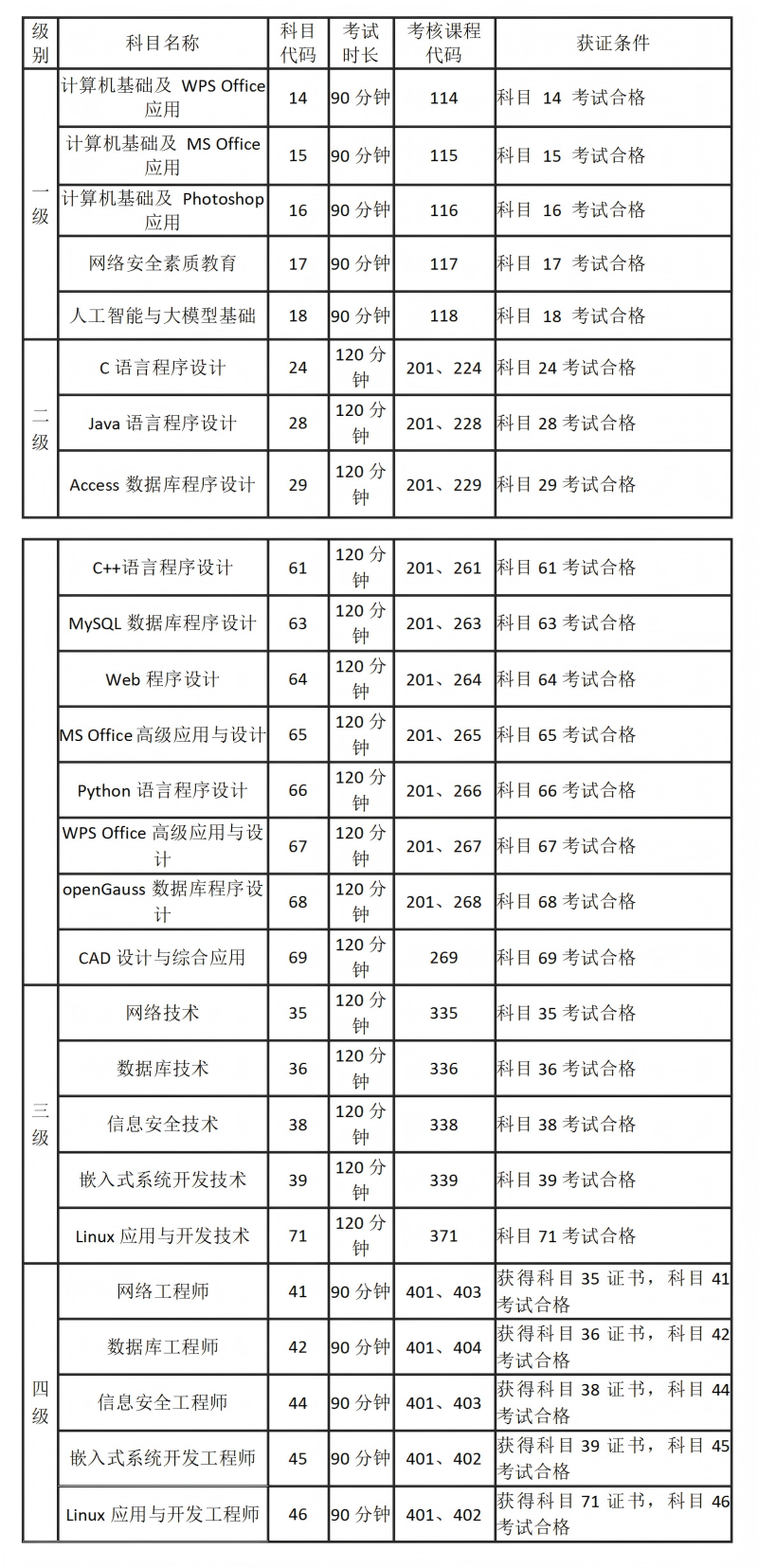 河南省2026年3月全国计算机等级考试报考简章(图2)