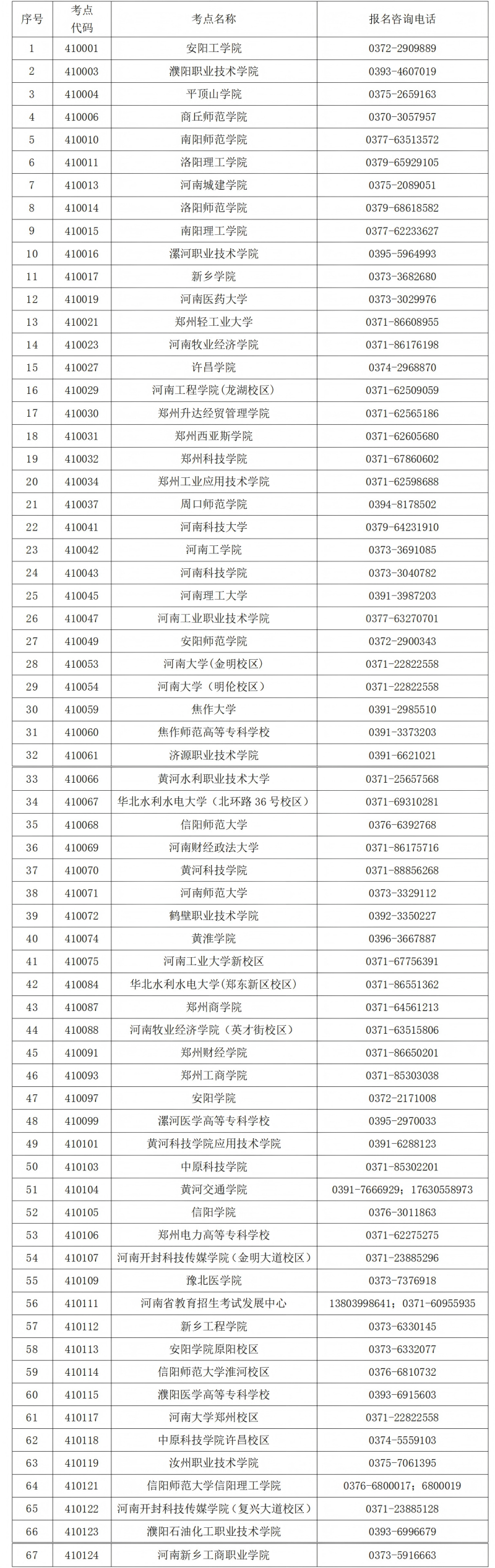 河南省2026年3月全国计算机等级考试报考简章(图3)