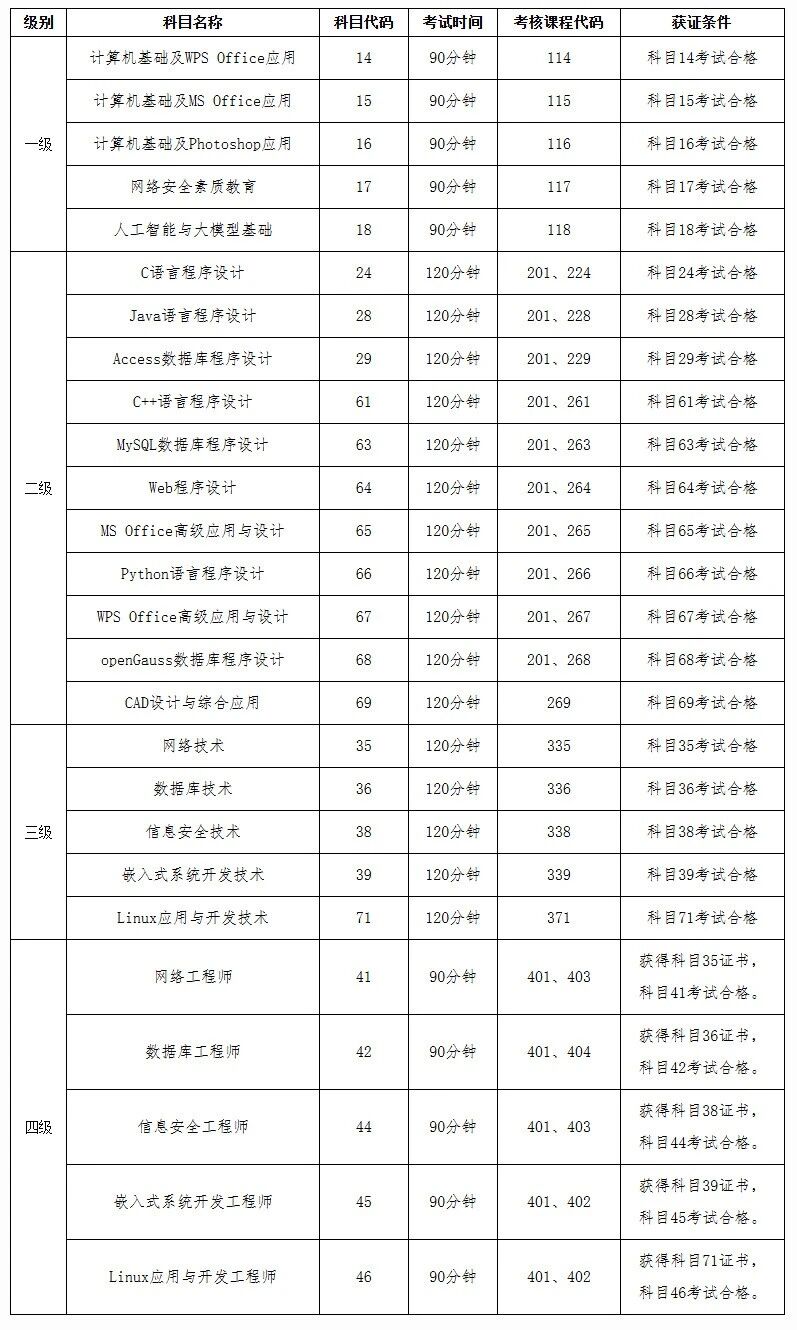 2026年上半年全国计算机等级考试（NCRE）广西考区报名公告(图1)