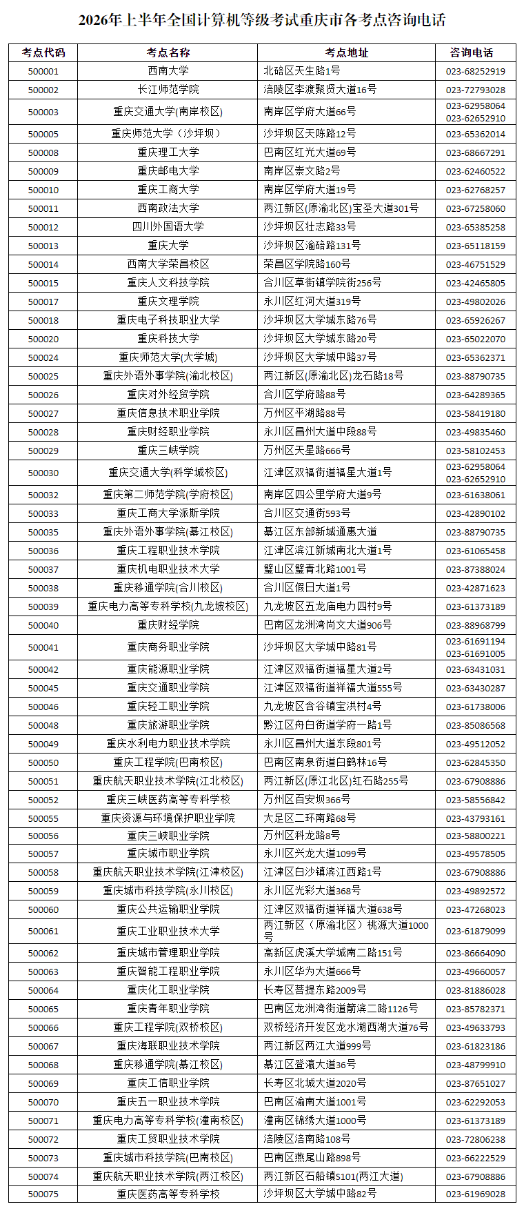 重庆市2026年上半年全国计算机等级考试报名公告(图1)
