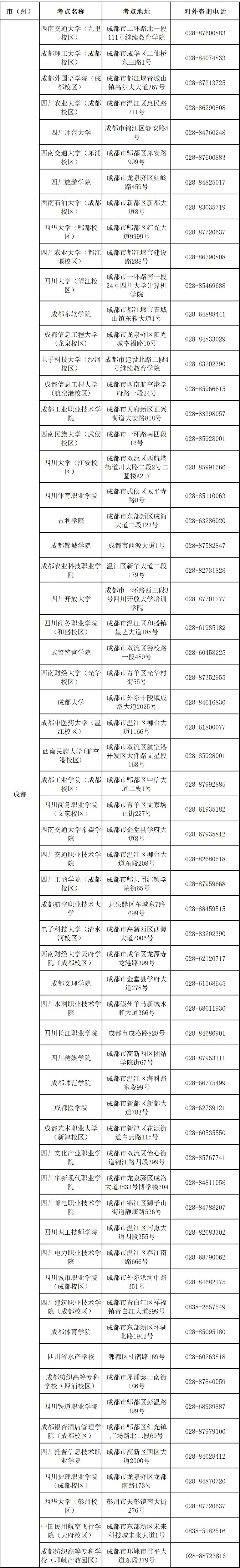 四川省2026年3月全国计算机等级考试(NCRE)报考简章(图1)