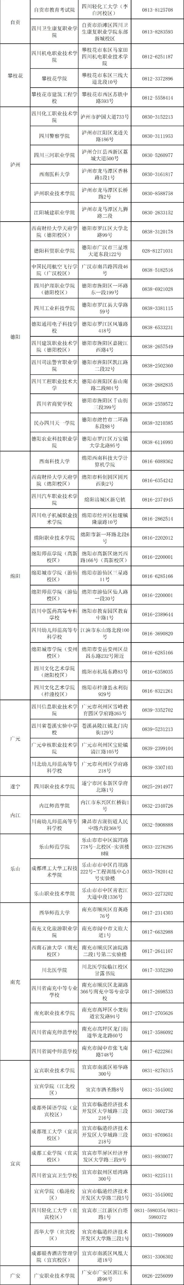 四川省2026年3月全国计算机等级考试(NCRE)报考简章(图2)