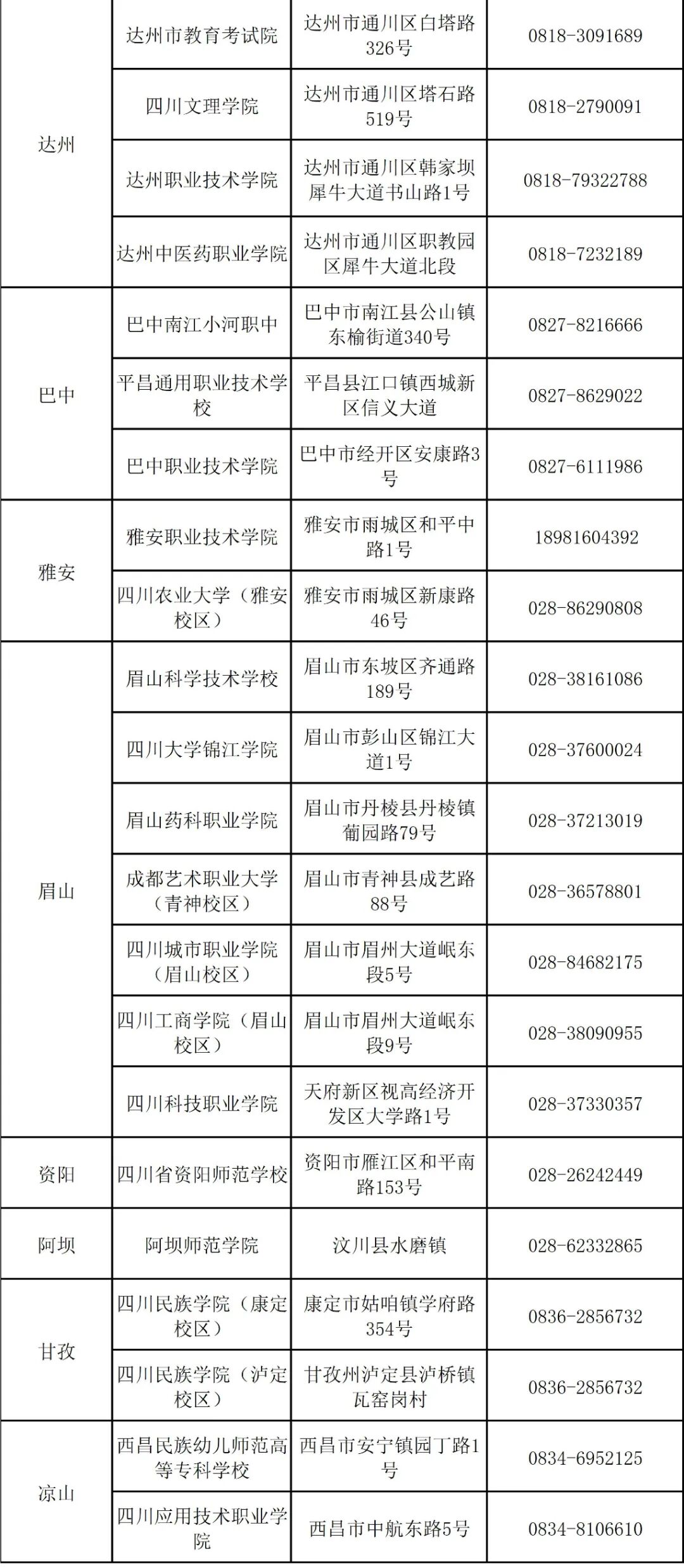 四川省2026年3月全国计算机等级考试(NCRE)报考简章(图3)