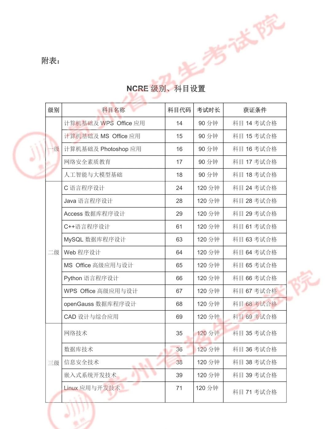贵州省2026年上半年全国计算机等级考试报名通告(图3)