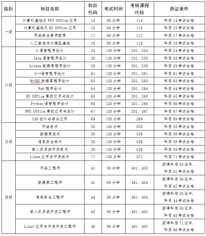 青海省2026年上半年全国计算机等级考试(NCRE)报名通告(图1) 青海省2026年上半年全国计算机等级考试(NCRE)报名通告(图1)