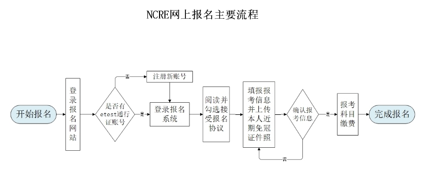 河北省2026年3月全国计算机等级考试报考公告(图1) 河北省2026年3月全国计算机等级考试报考公告(图1)