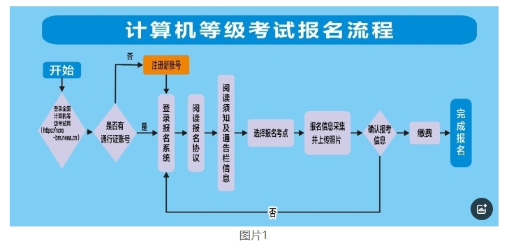 新疆2026年上半年全国计算机等级考试报名公告(图1)