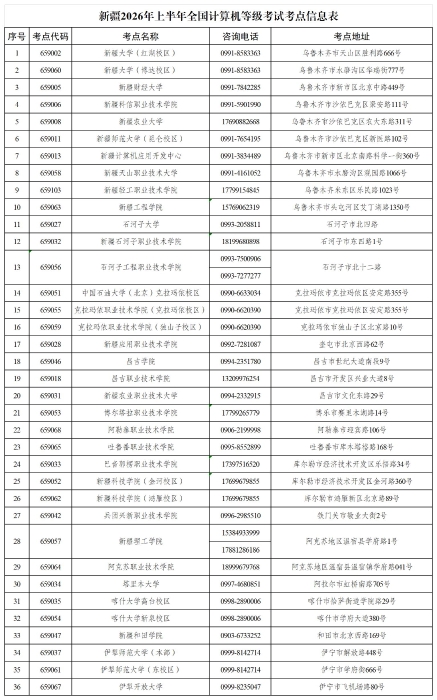 新疆2026年上半年全国计算机等级考试报名公告(图2)