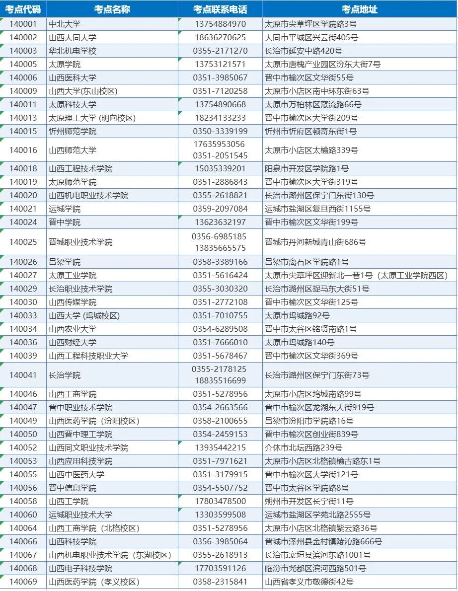 山西省2026年下半年全国计算机等级考试网上报名公告(图1)
