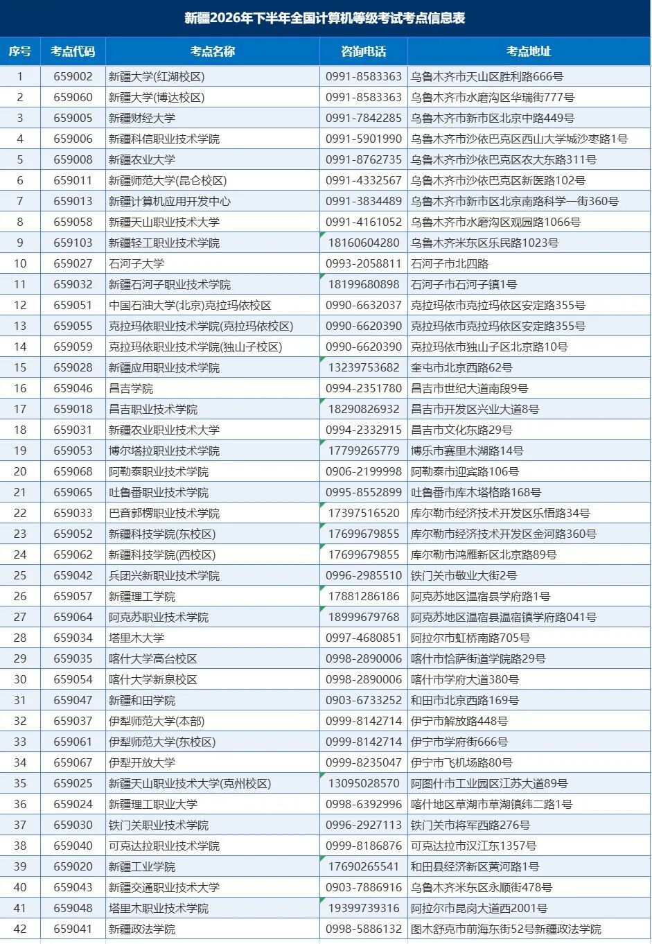 新疆省2026年下半年全国计算机等级考试网上报名公告(图2)