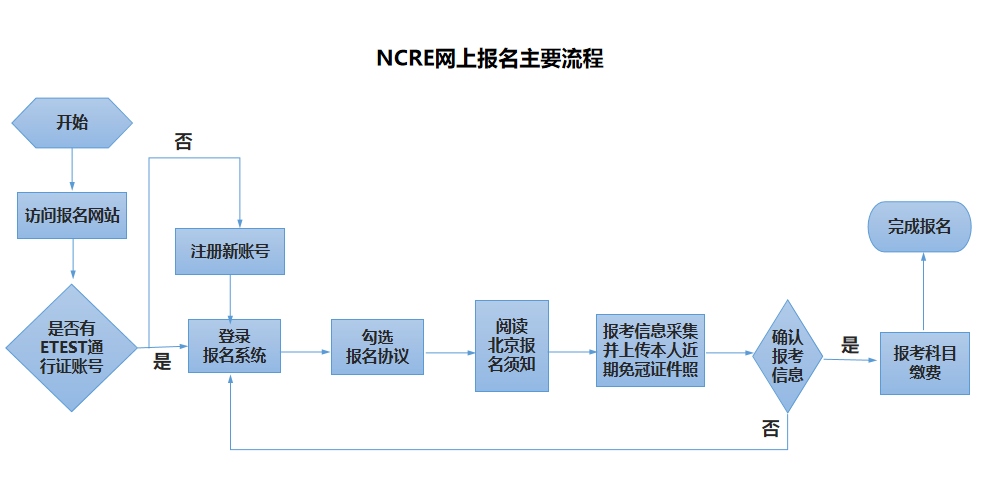 北京2026年下半年全国计算机等级考试网上报名公告(图1) 北京2026年下半年全国计算机等级考试网上报名公告(图1)