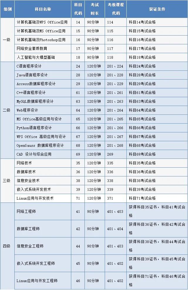 青海2026年下半年全国计算机等级考试网上报名公告(图1)