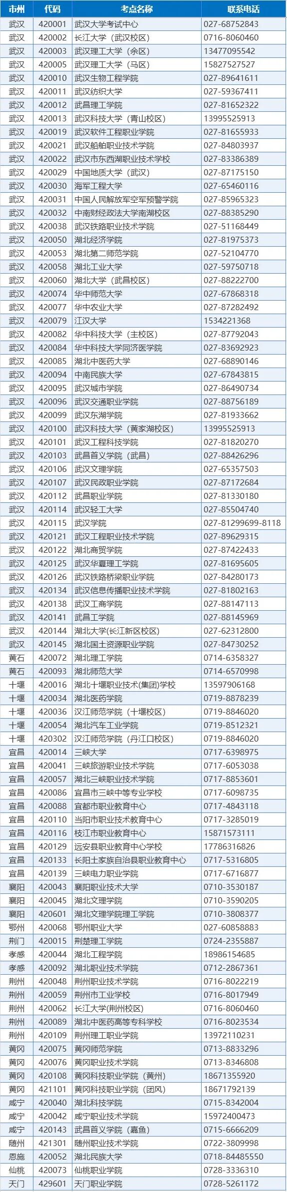 湖北2026年下半年全国计算机等级考试网上报名公告(图1) 湖北2026年下半年全国计算机等级考试网上报名公告(图1)