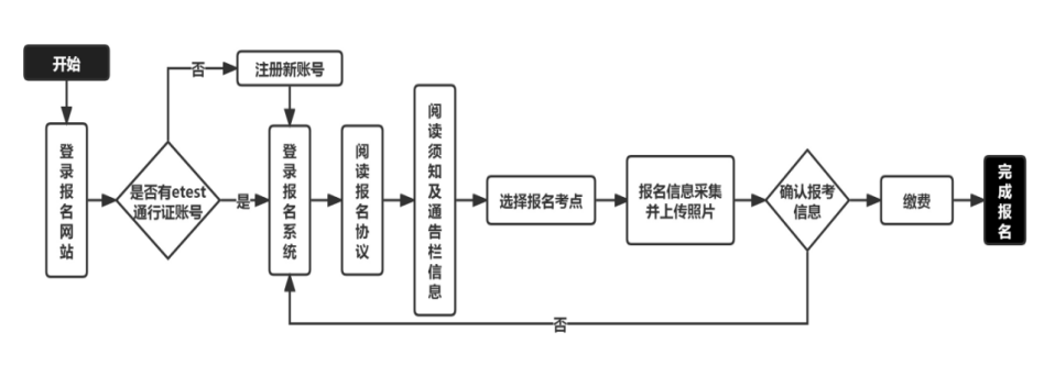 江苏2026年下半年全国计算机等级考试网上报名公告(图1)