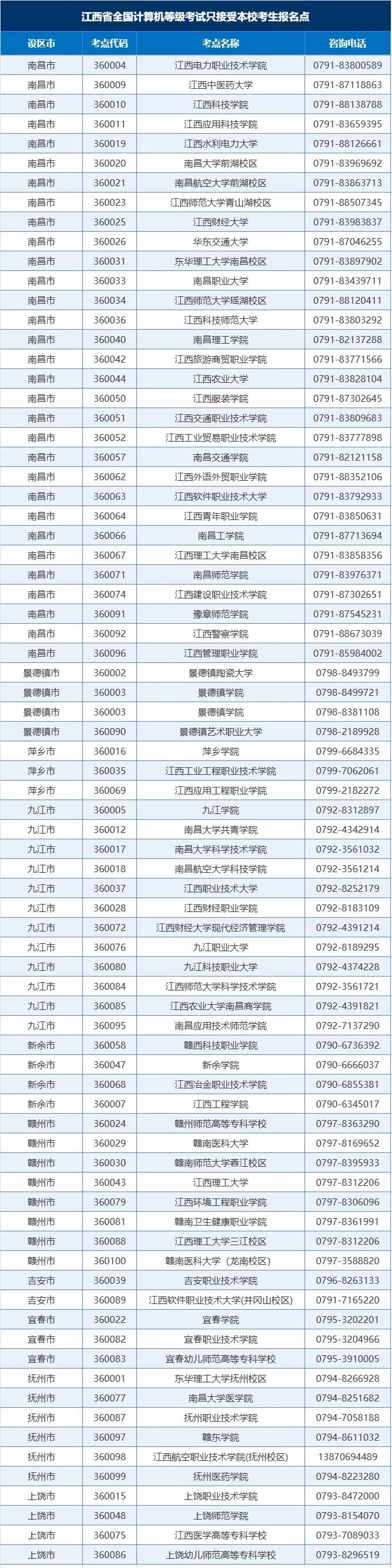 江西2026年下半年全国计算机等级考试网上报名公告(图2)